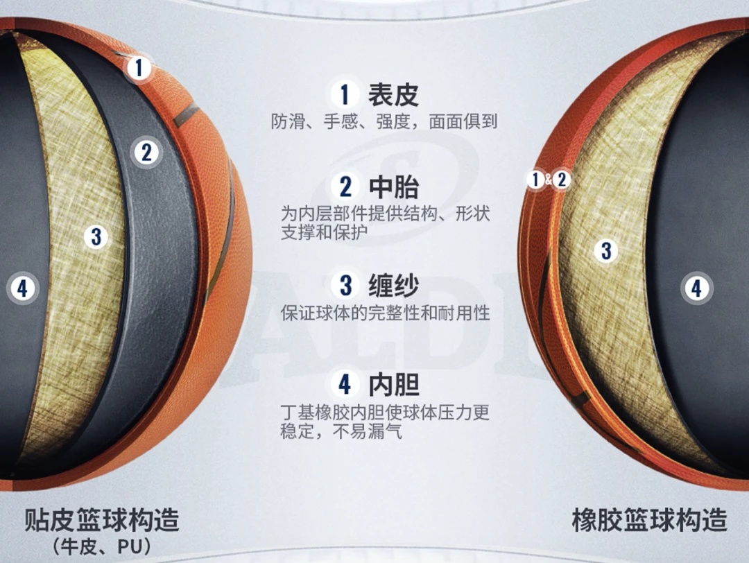 业余篮球爱好者如何通过社交平台提升声誉_1